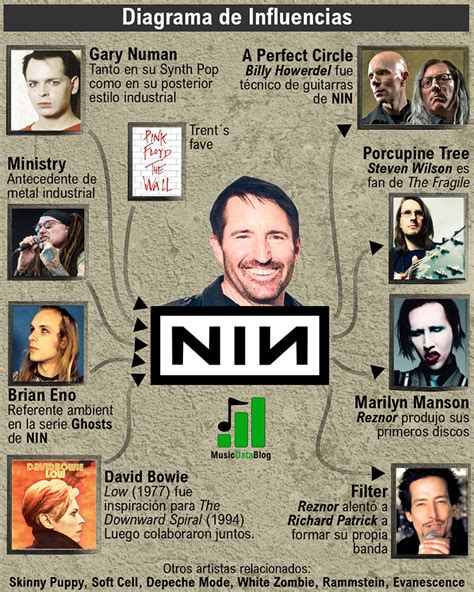 Vile witch nine inch nails
